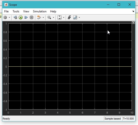 Getting started with Simulink 