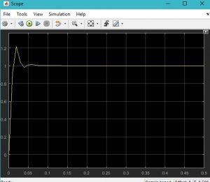 PID Controller Design Using Simulink MATLAB : Tutorial 3