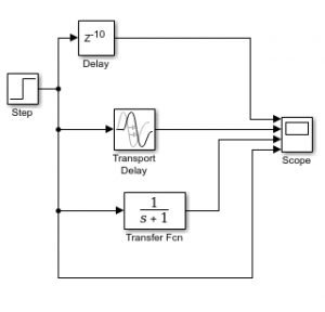 How to use Lags and delay in simulink : tutorial 9