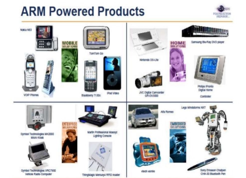 ARM based devices products