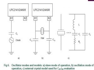 ARM based LPC 2148 Microcontroller Architecture