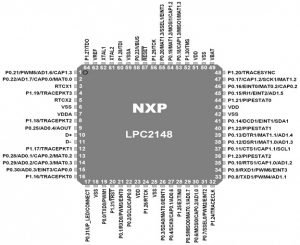 Pin Configuration of LPC2148 Microcontroller