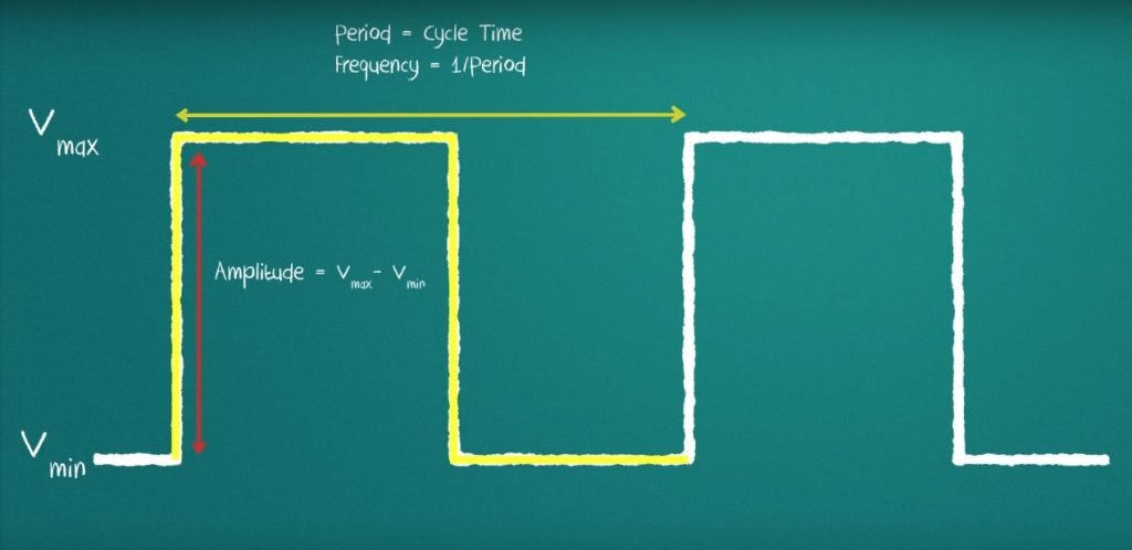 pulse width modulation introduction