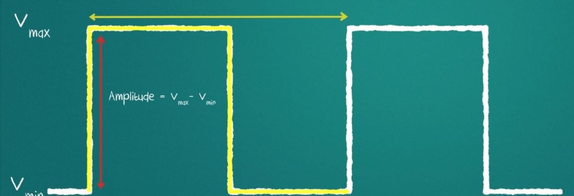 pulse width modulation introduction