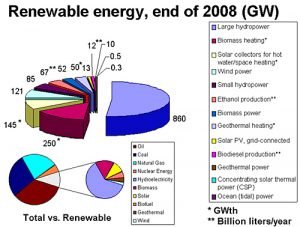 types of renewable energy resources