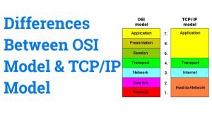 Difference between TCPIP and OS model