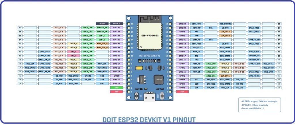 Esp32 Devkitc V4 High Resolution Pinout And Specs Renzo Mischianti