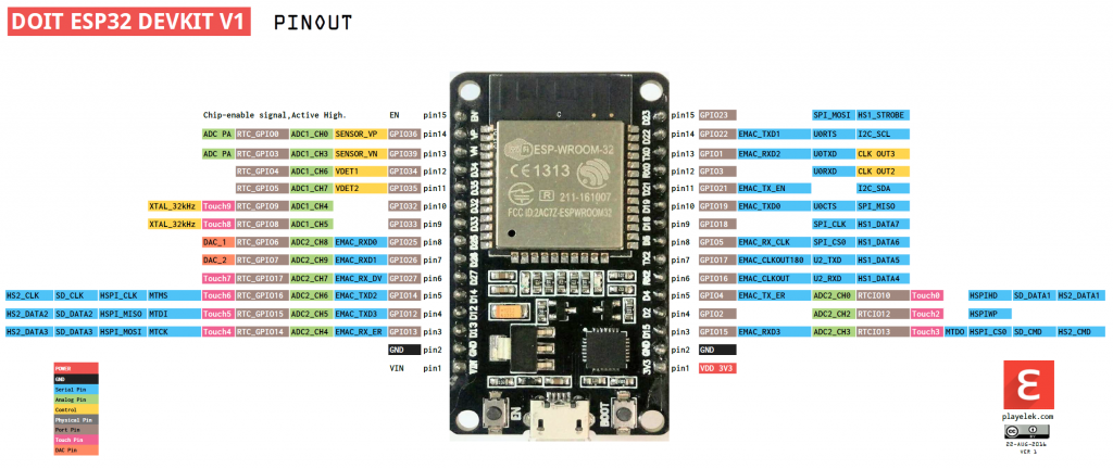 ESP32 pinout mapping