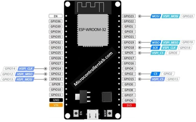 ESP32 Pinout - How to use GPIO pins? Pin mapping of ESP32