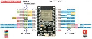 How to use ADC of ESP32 - Measuring voltage example