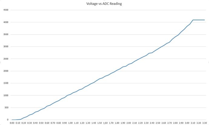 ESP32 adc curve non linear