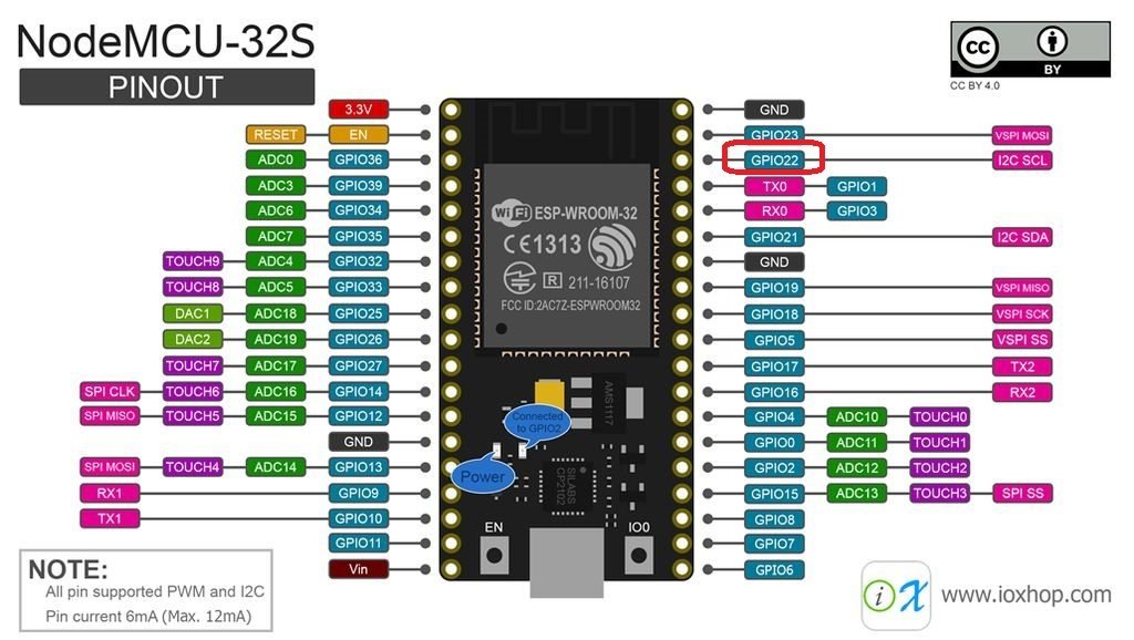 ESP32 pin mapping