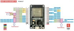 ESP32 Capacitive Touch Sensor - How to use them as a button