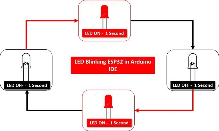 ESP32 GPIO Pins Programming in Arduino IDE - LED Blinking Example