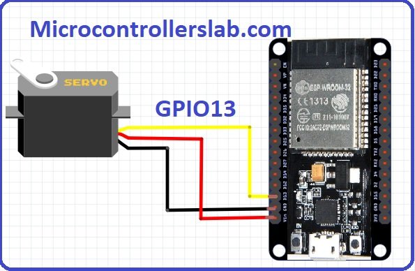 Esp32 Control Servo Motor From Web Server Using Arduino Ide