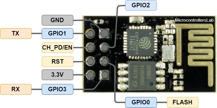 ESP8266 01 Module pinout