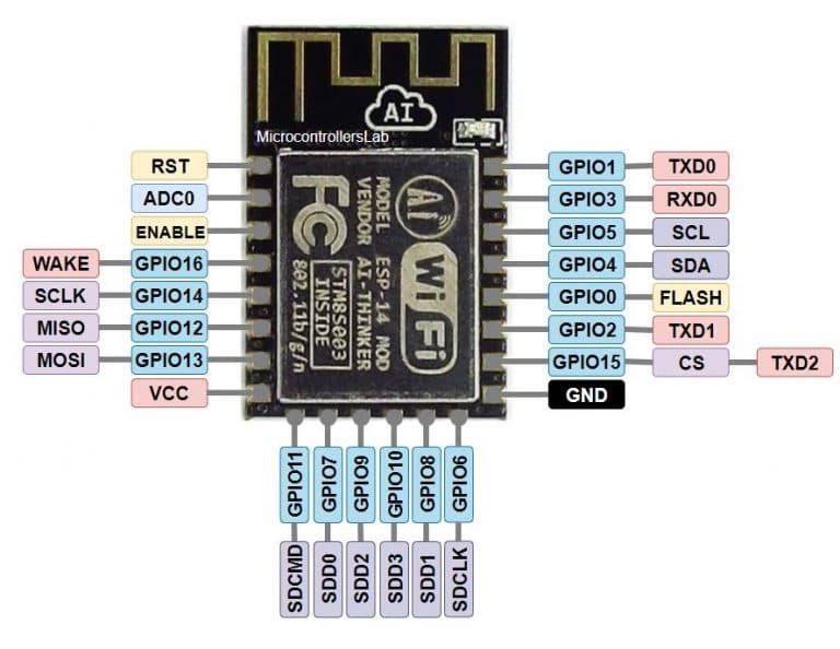 ESP8266 pinout reference and how to use GPIO pins