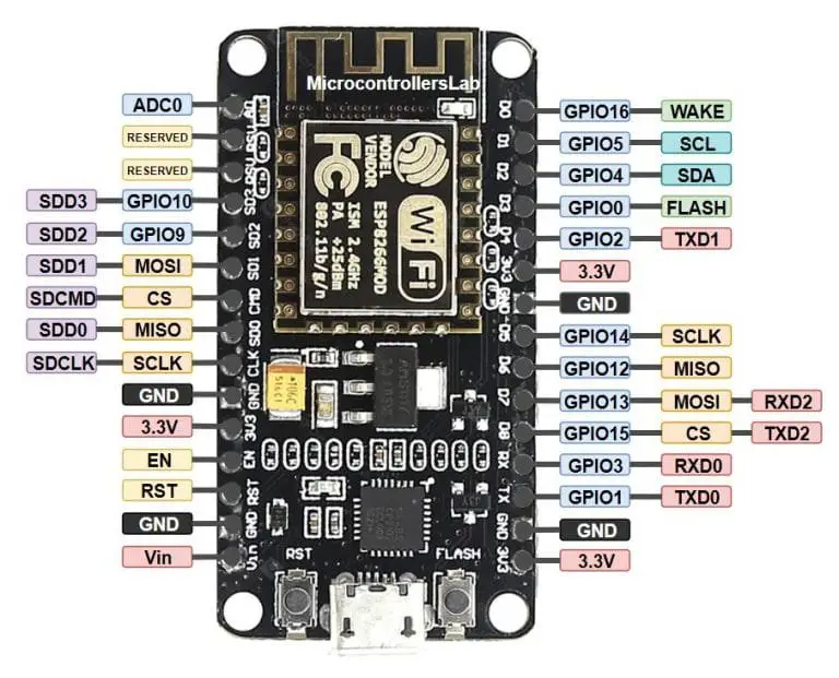 ESP8266 pinout reference and how to use GPIO pins