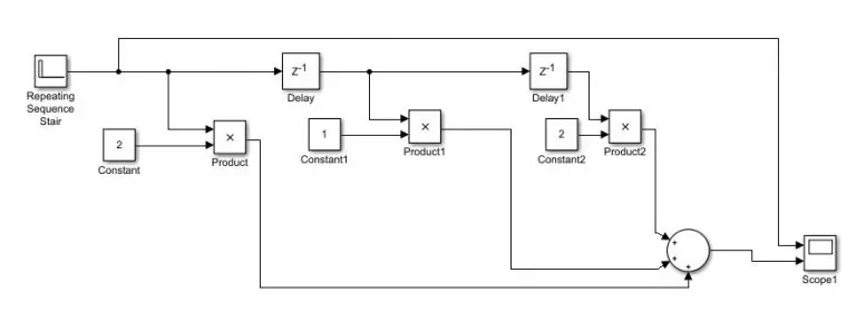 FIR Filter Design in Simulink Matlab