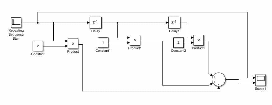 Fir Filter Design In Simulink Matlab Step By Step Guide