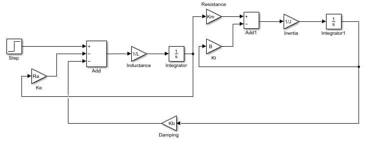DC motor implementation in Simulink Matlab