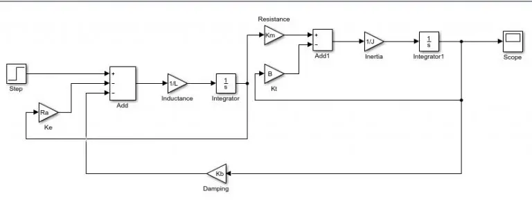 DC motor implementation in Simulink Matlab