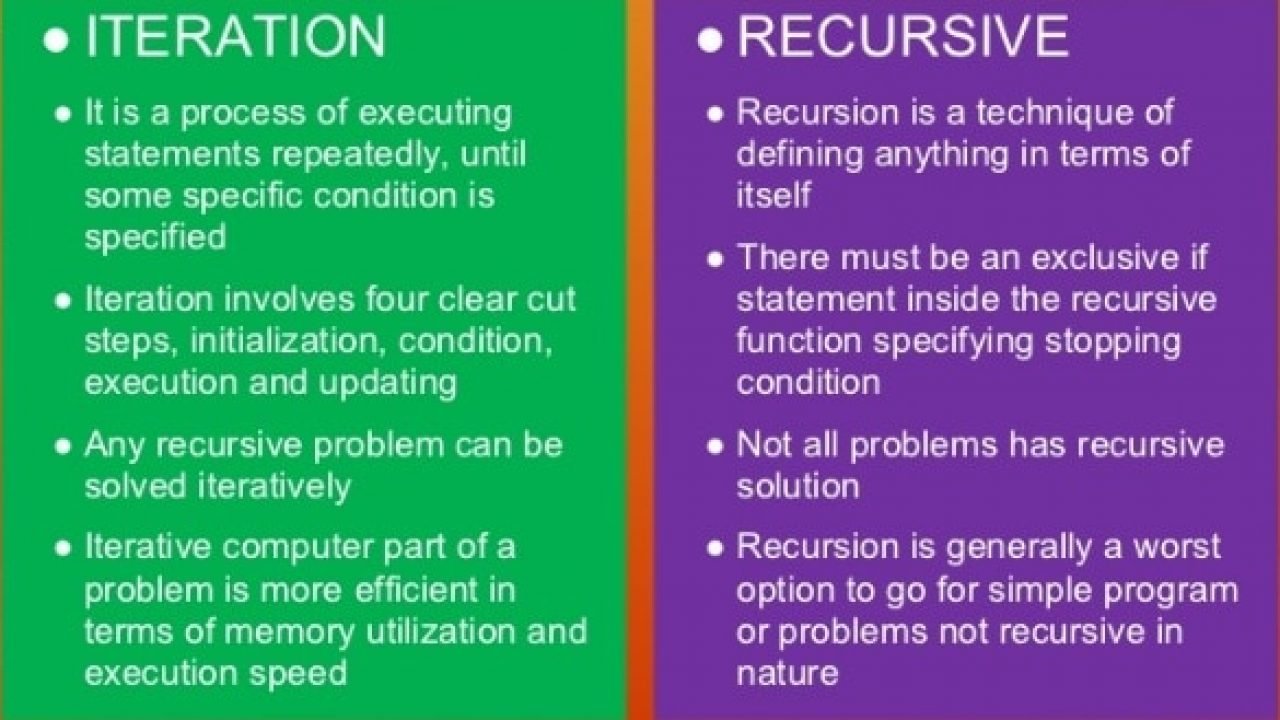 Difference Between Recursion And Iteration