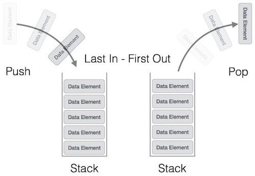 difference-between-stack-and-queue-data-structures-coding-ninjas