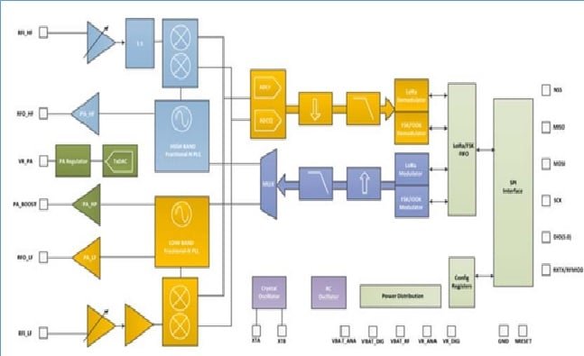 Lora Module Block Diagram To Make Pcb Design