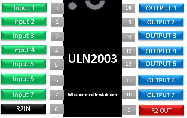 ULN2003 pinout