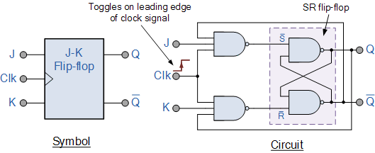 t flip flop transistor schematic