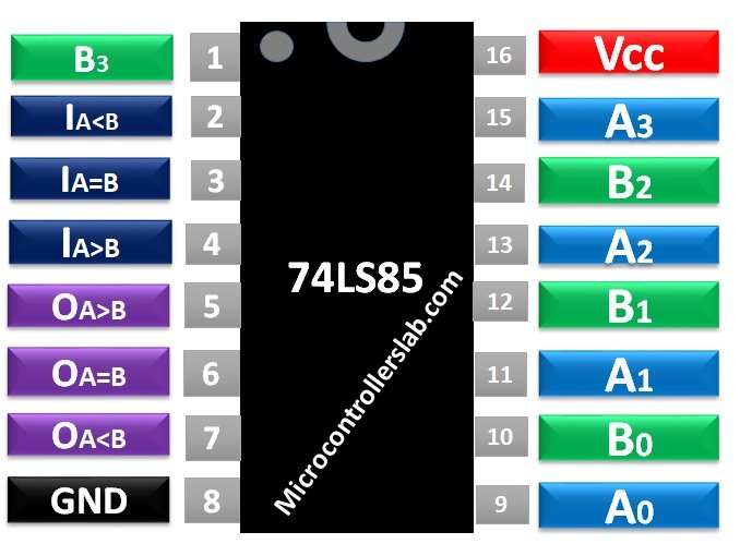 74LS85 Pinout diagram 4 bit magnitude comparator