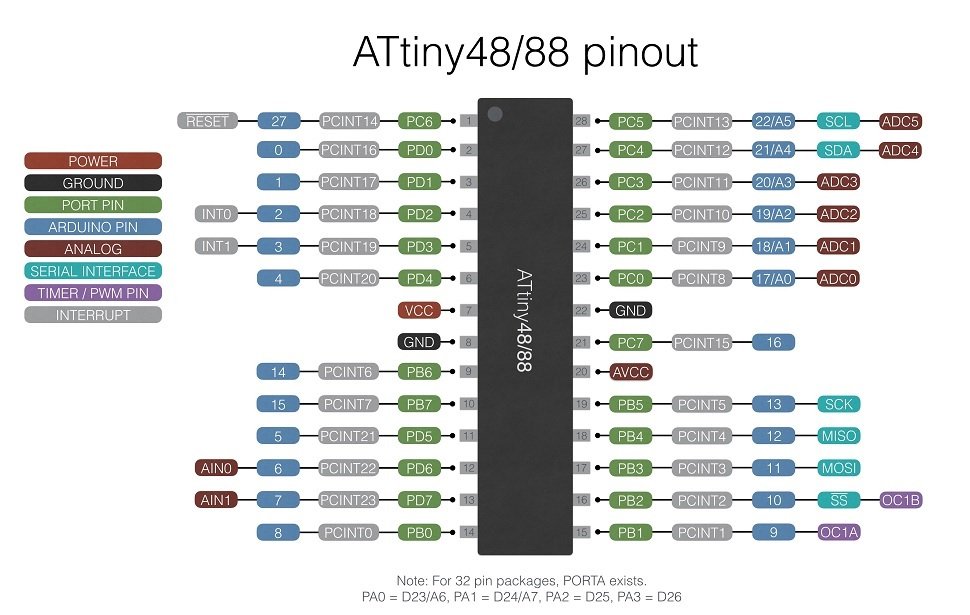 ATtiny88 Microcontroller Pinout, Programmming, Features, Applications