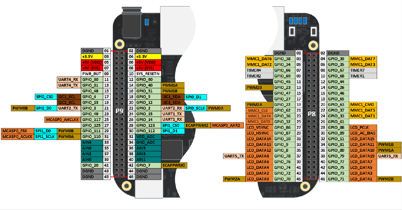 Beaglebone Black Pinout Pin Configuration Features And Applications