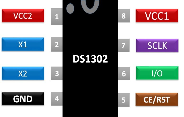 DS1302 RTC Chip Pinout, Example, Applications and Datasheet