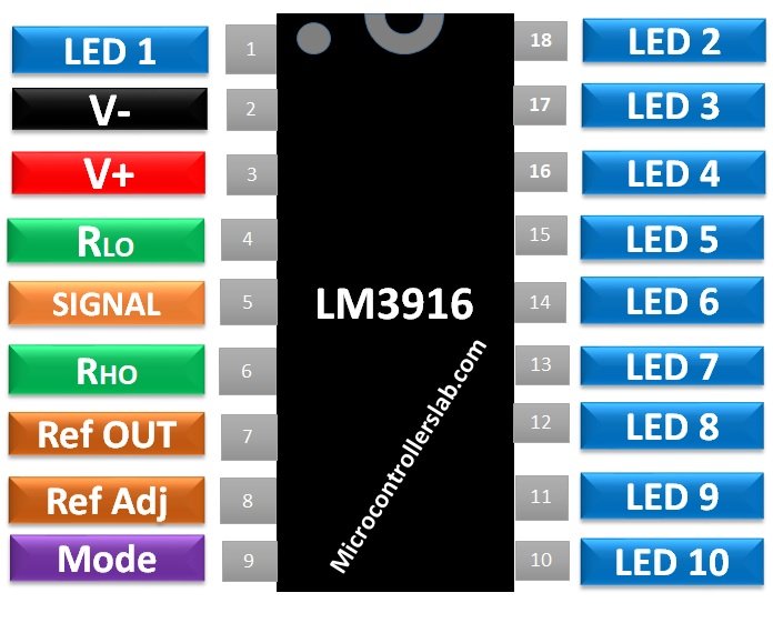 LM3916 Dot/Bar Display Driver Pinout, Examples, datasheet , Applications