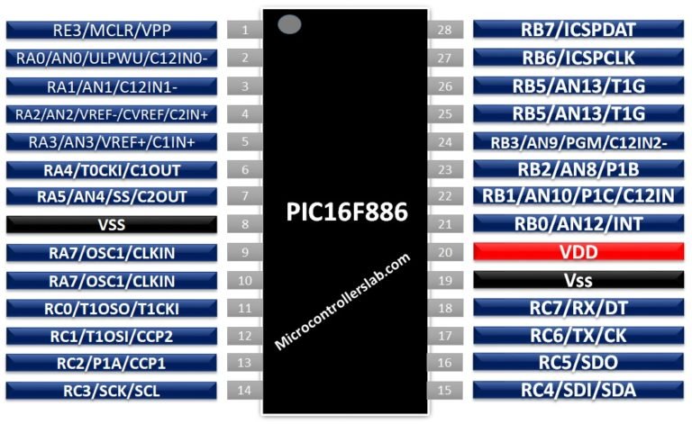 PIC16F886 Microcontroller Pinout, Features, Programming, Datasheet