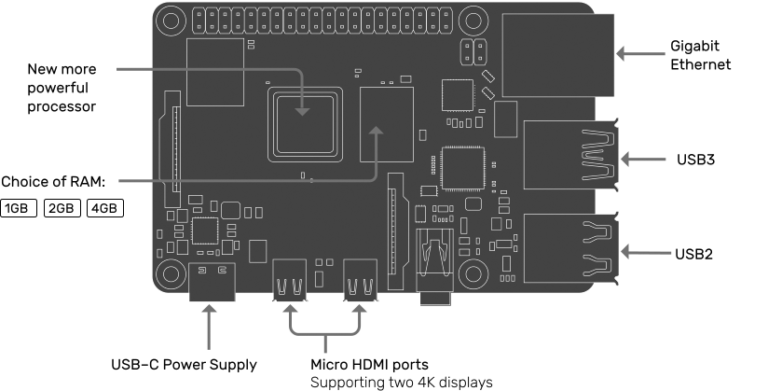 Raspberry Pi 4 Pinout Description Features Peripherals Applications 5870