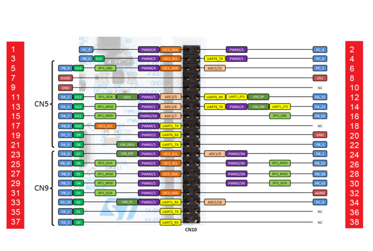 Nucleo-144 Schematic Nucleo Stm32