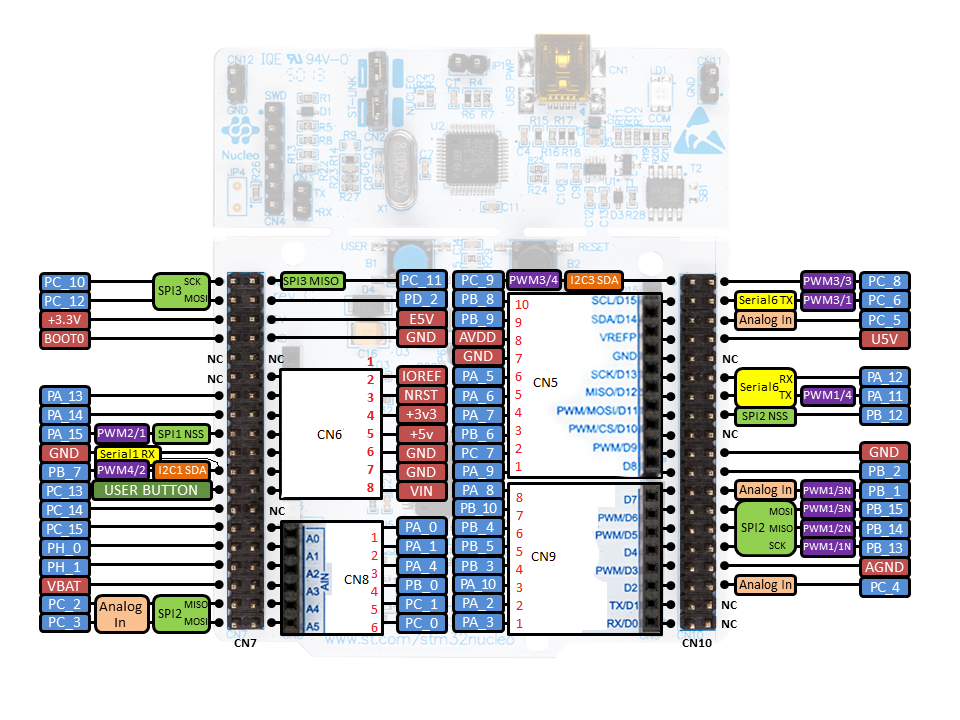 debugging a nucleo board