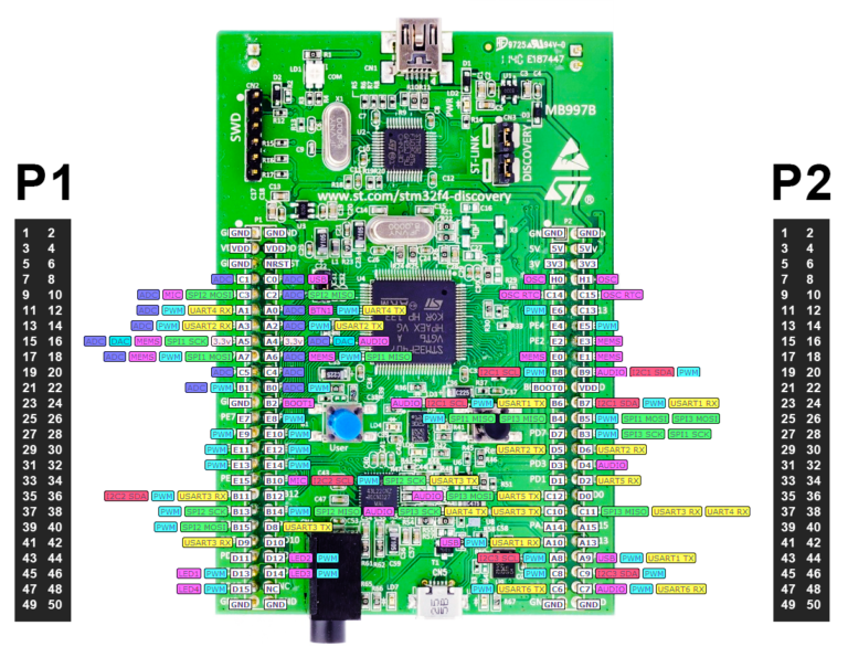 Stm32f103c8t6 Development Board Schematic