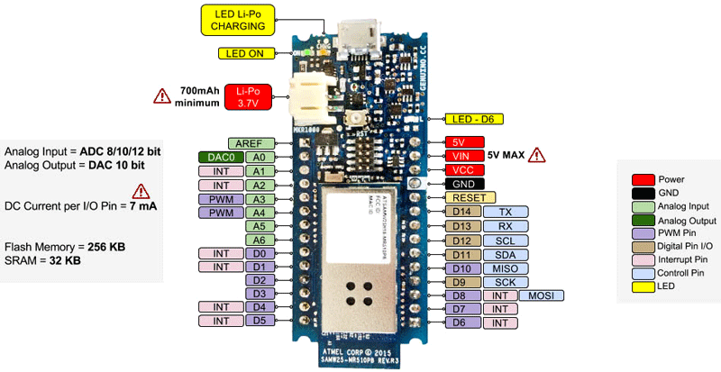 Arduino MKR1000 Wi-Fi Board pin Configuration