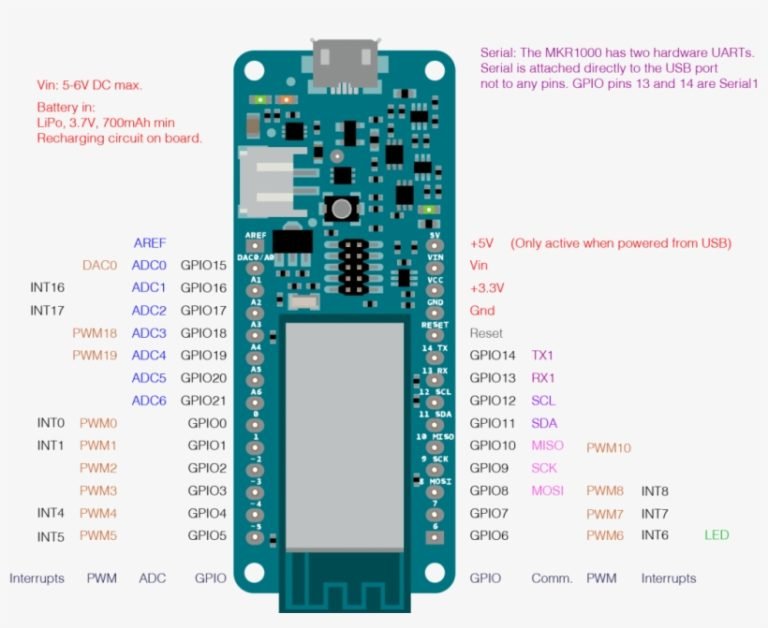 Arduino MKR1000 WiFi Board Pinout, Features and Applications