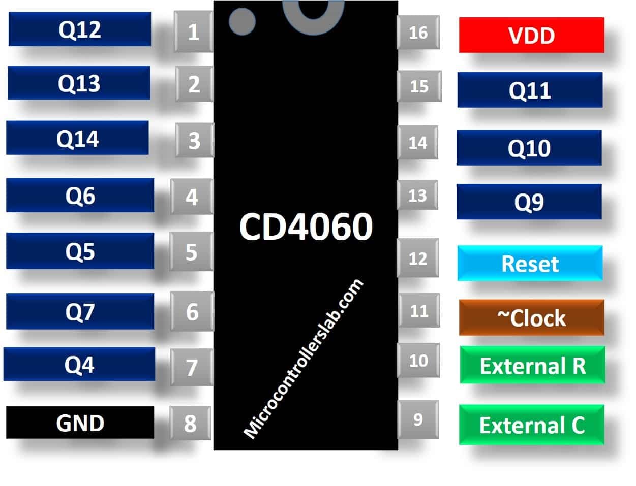 CD4060 Pinout diagram 14 stage binary counter