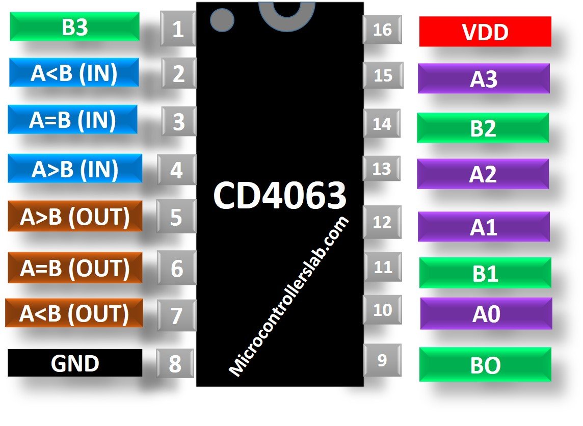 Cd4063 Comparator Pinout Examples Applications And Datasheet 