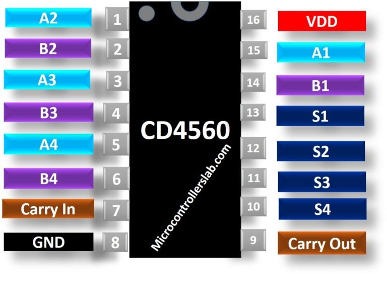 CD4560 BCD Adder Pinout Diagram