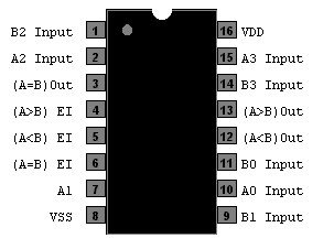 CD4585 4-bit comparator pinout diagram