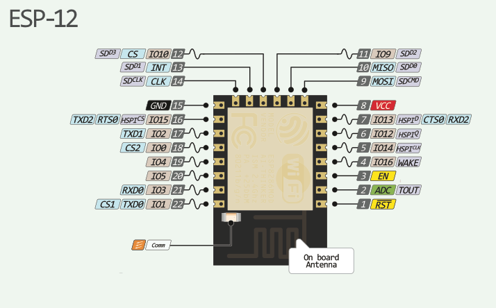 ESP12E Pinout diiagram