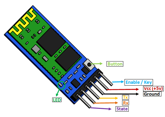 arduino bluetooth transmitter