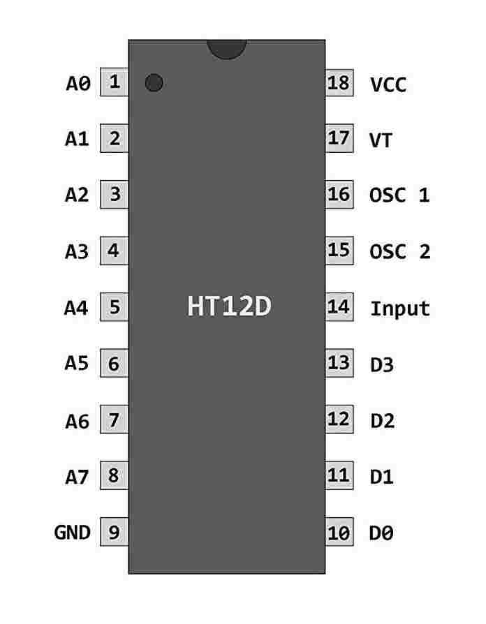 HT12D pinout diagram
